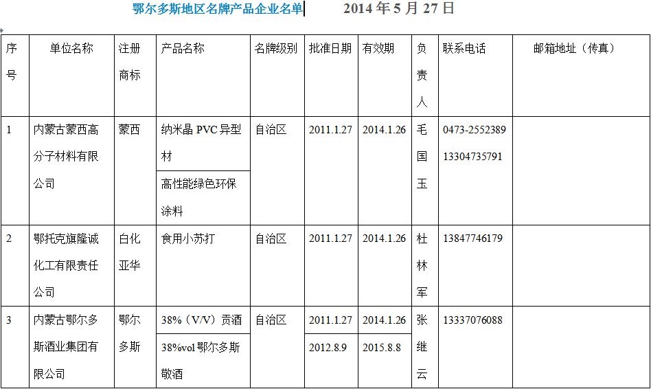 ������˹�������Ʋ�Ʒ��ҵ����